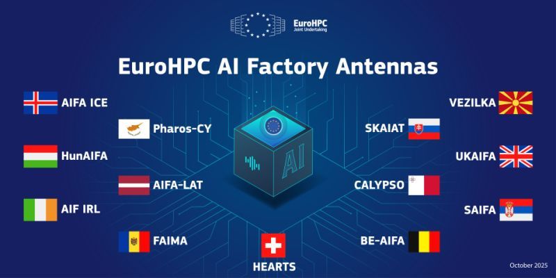 EuroHPC AI Factories Antennas